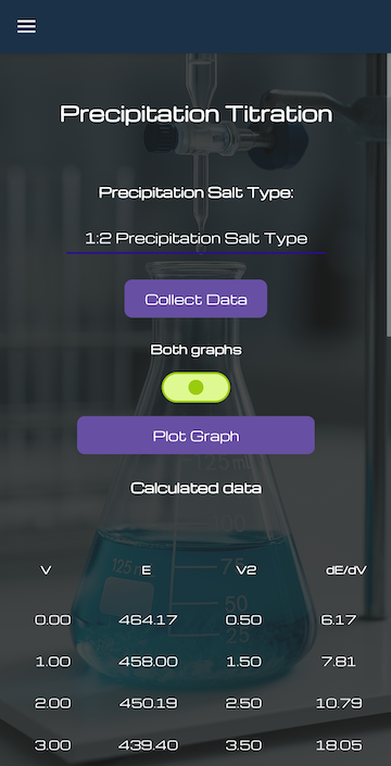 Model selection including weak, strong, dibasic and mix